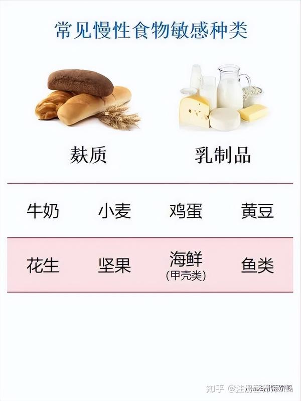 如何更科学的忌口,中医忌口&慢性食物过敏 - 知乎
