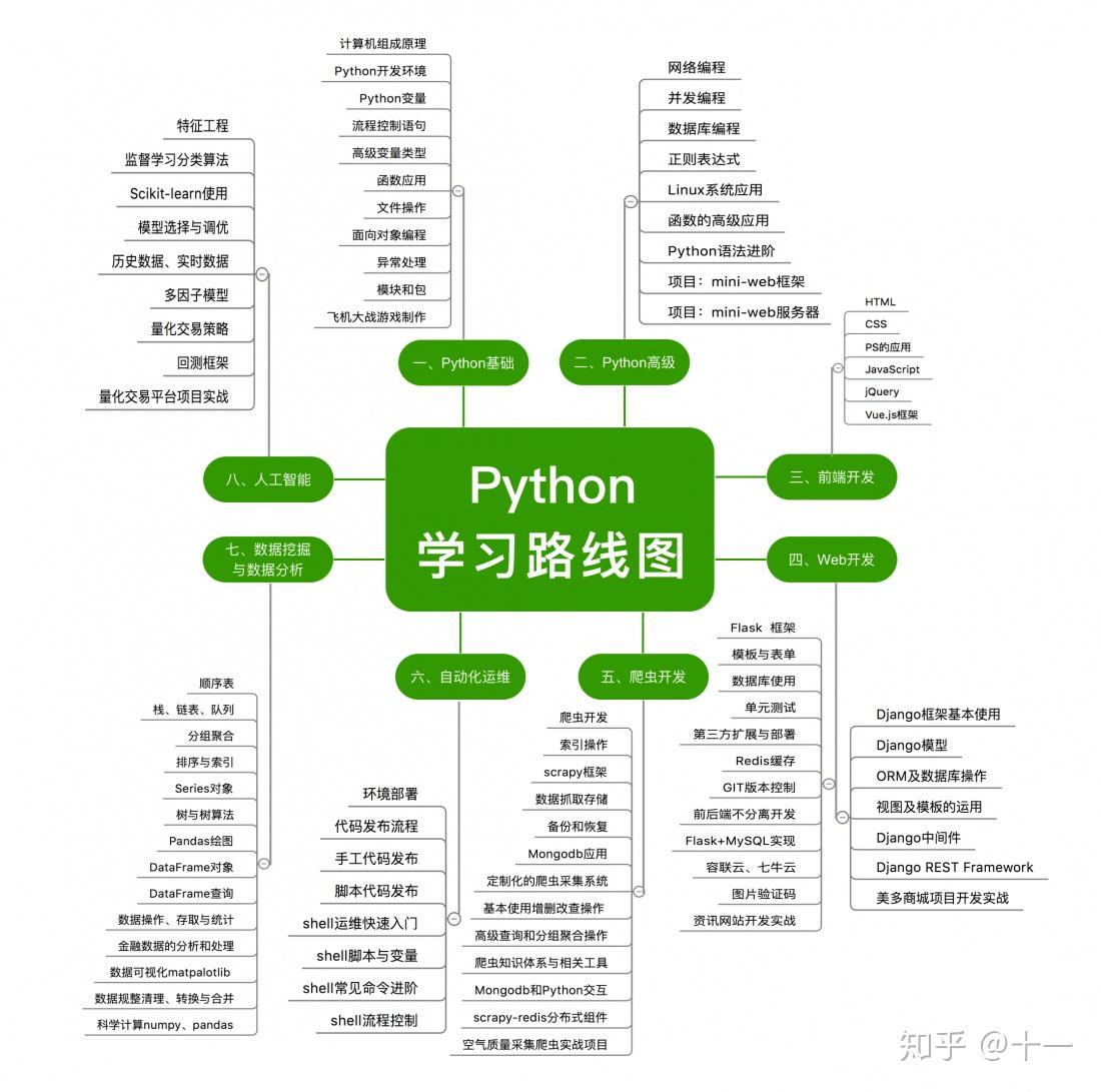 软件开发学习：掌握新时代数字技能的金钥匙