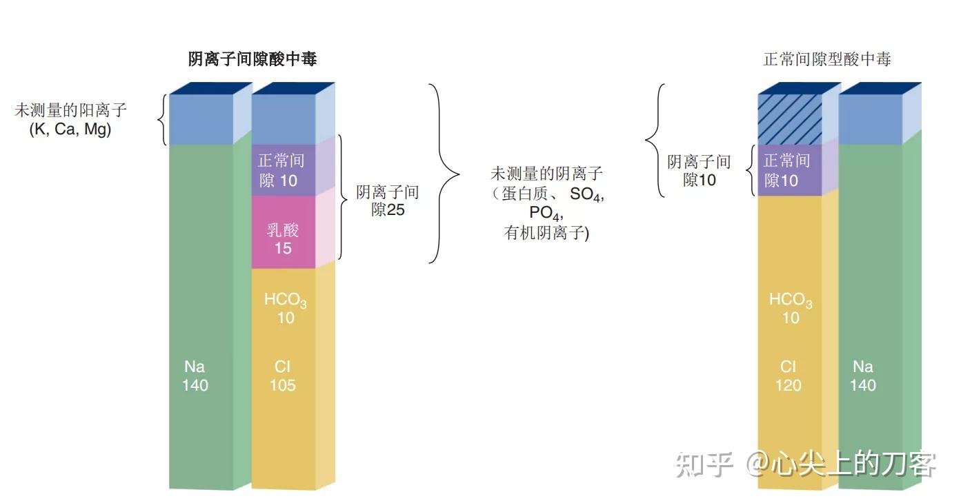 危重患者的酸碱失衡 - 知乎
