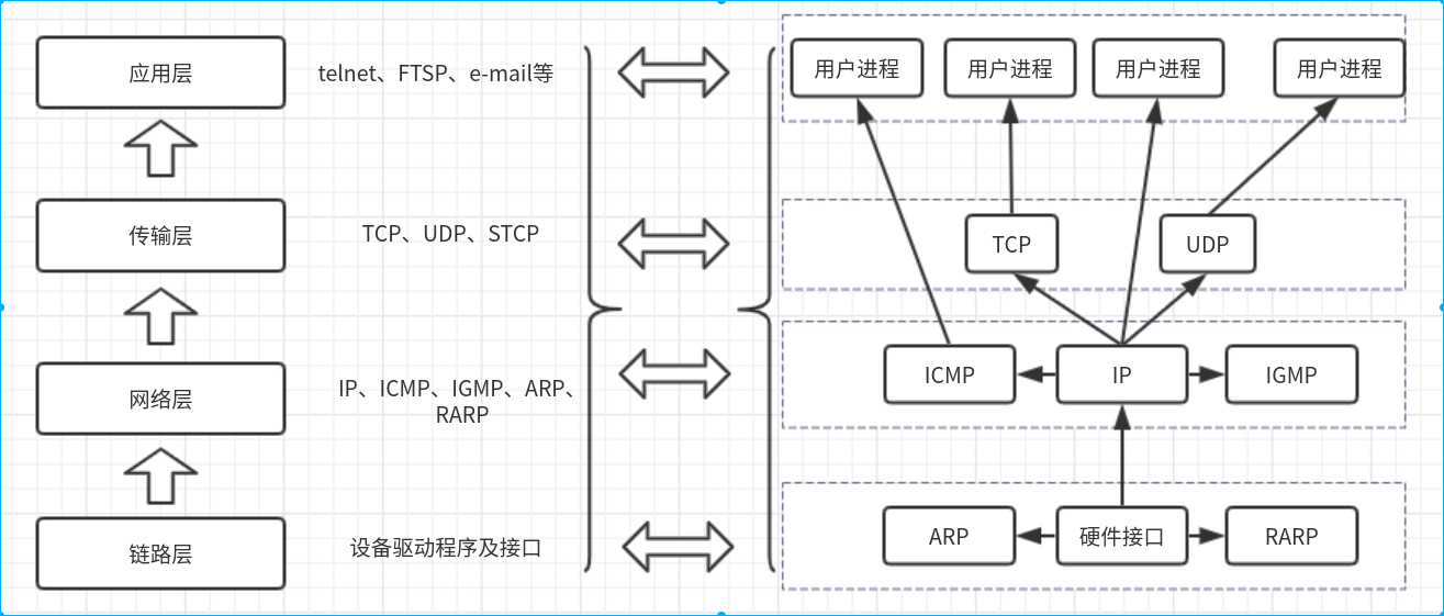 《TCP/IP详解.卷1:协议》阅读总结 - 知乎