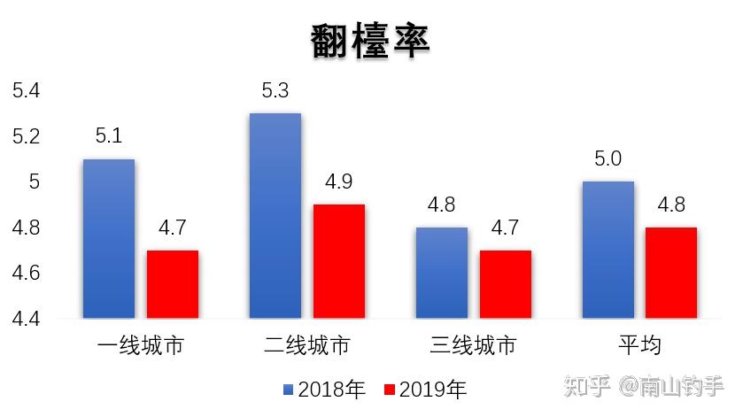 海底捞 人均消费_海底捞消费账单图片