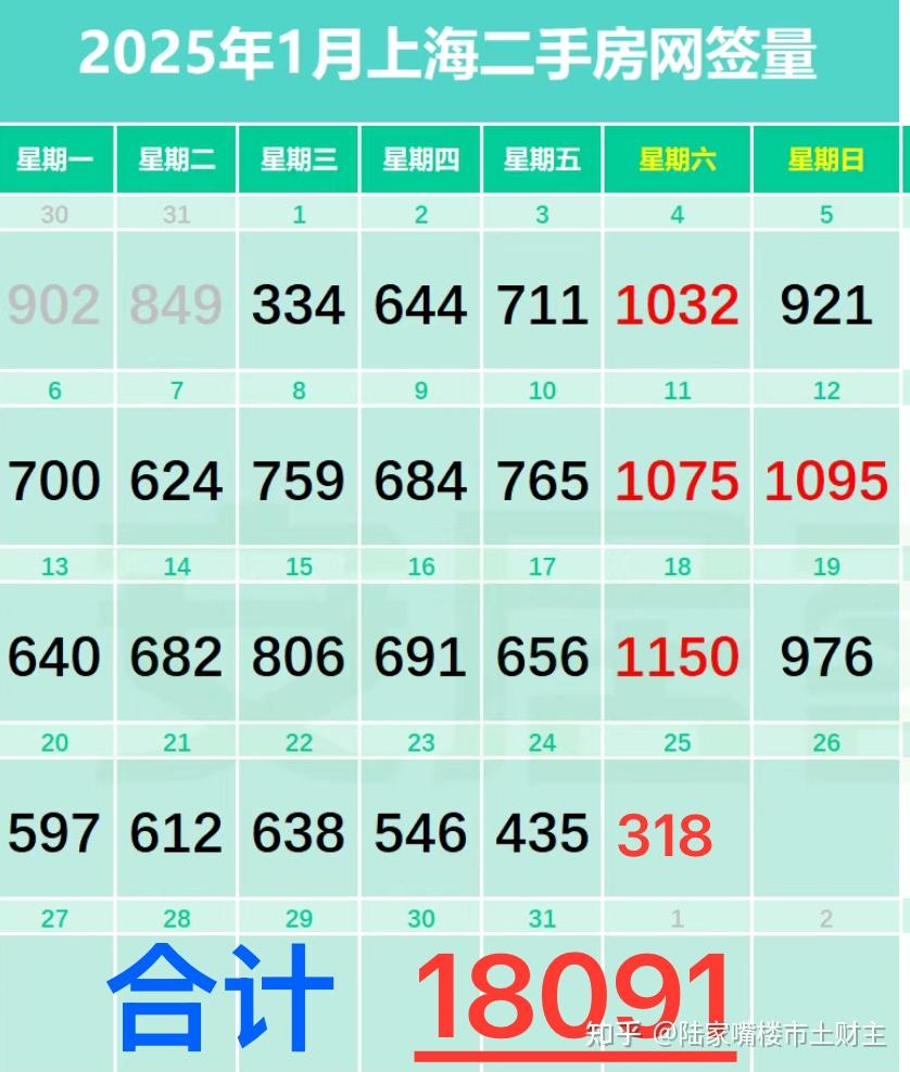上海二手房成交量,春节模式成交暂停 - 知乎
