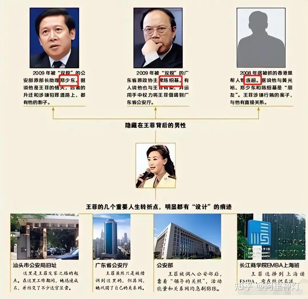 最美警花用身体开路拿下公安厅厅长被抓时人还在床上