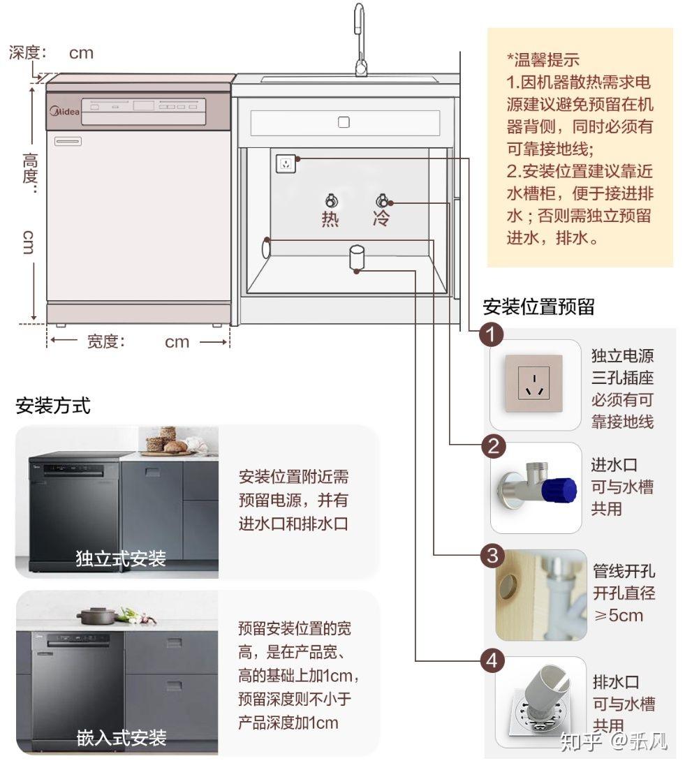 美的洗碗机说明书图示图片