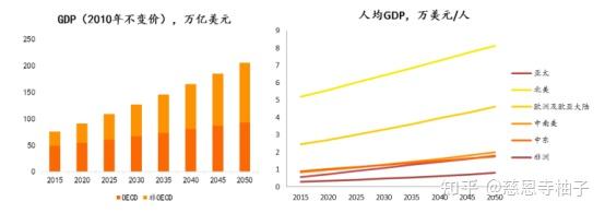20百丽官方网站入口50 年世界和中国能源展望阅读