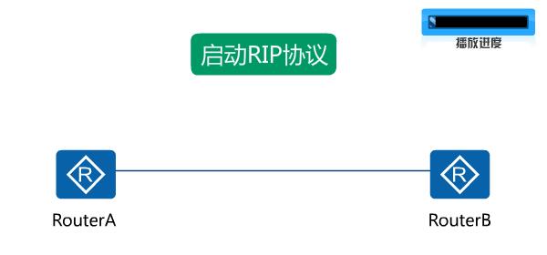 Lan Rip 路由协议—RIP - 知乎
