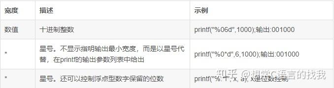 printf()输出格式详解（Keil C51 、标准C） - 知乎