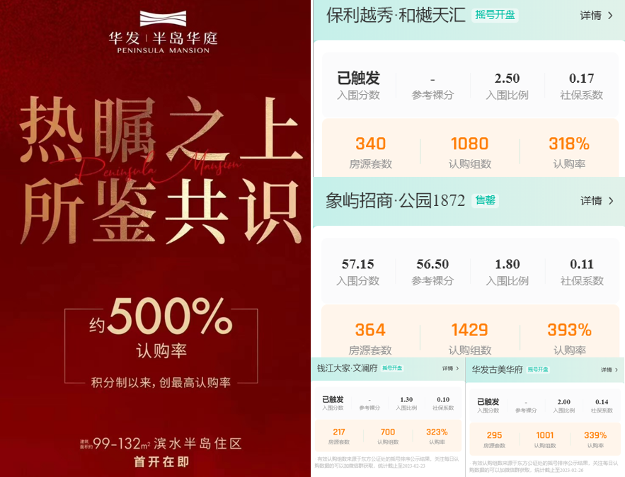 2月上海二手房住宅成交回暖！成交量超1.8万套，小阳春基本确认！ - 知乎