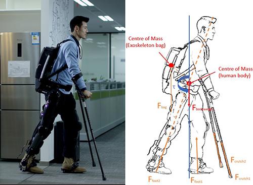 隐藏在fourier x1外骨骼机器人背后的黑科技