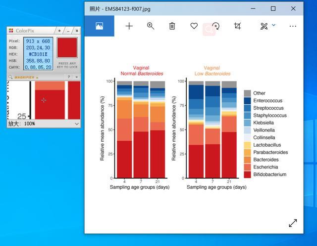 跟 Nature 学 SCI 图片配色 - 知乎