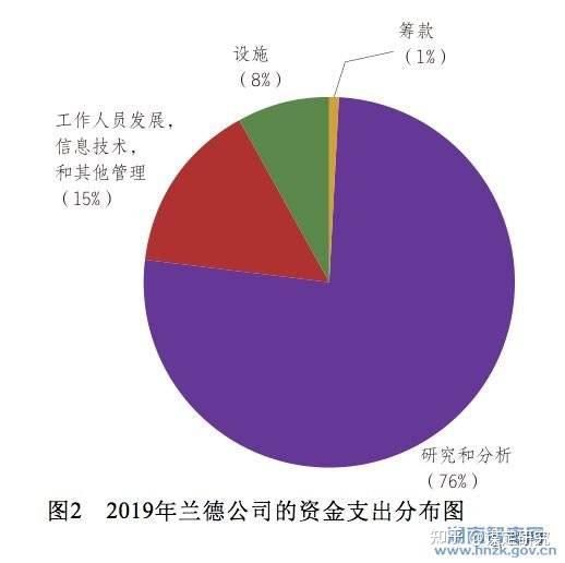 中國智庫的經費運營模式研究例證熊曉曉國家中國智庫