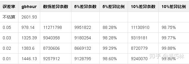 spark-sql-approx-count-distinct