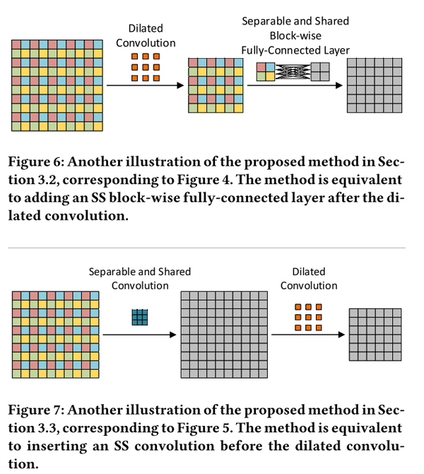 Smoothed Dilated Convolutions - 知乎