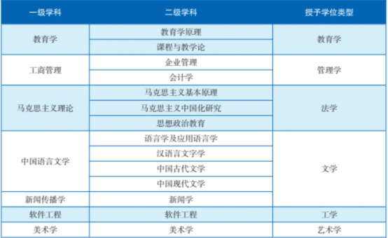 同等學力申碩2024年渤海大學同等學力申請碩士學位招生簡章