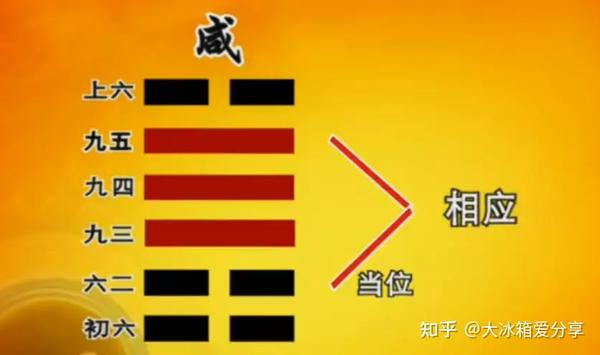 《易经》学习笔记 | 33.咸卦:男欢女爱,以诚为贵 - 知乎