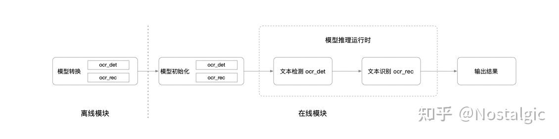 再添神器！Paddle.js 发布 OCR SDK - 知乎