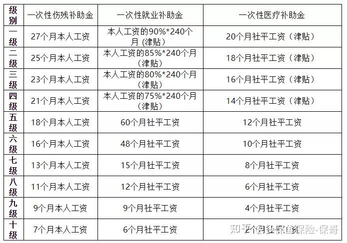 意外猝死工伤保险竟然不赔