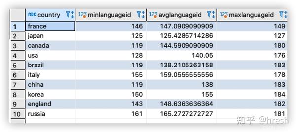 postgresql-optimizing-a-postgres-query-with-date-range-stack-overflow