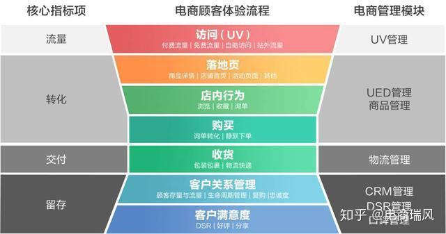 怎么做运营公司 v2-6c20455454a4a06a255dbc64876eb0a5_r.jpg