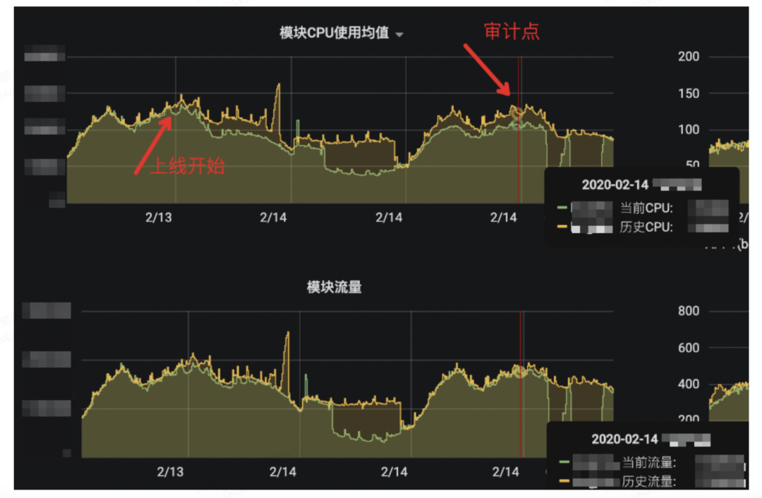 收录百度少量变更的网站_百度收录量变少了_百度收录减少的原因和解决办法