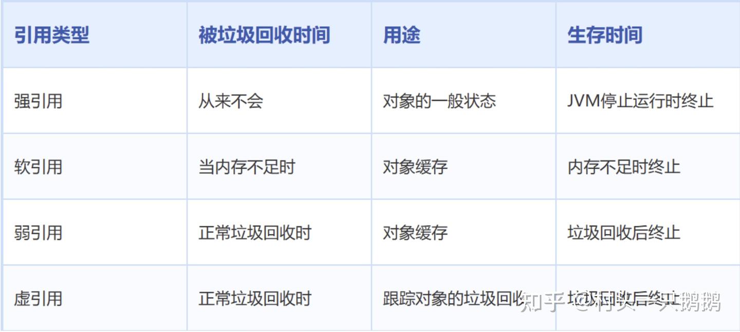 深入浅出JS的弱引用 WeakMap FinalizationRegistry - 知乎
