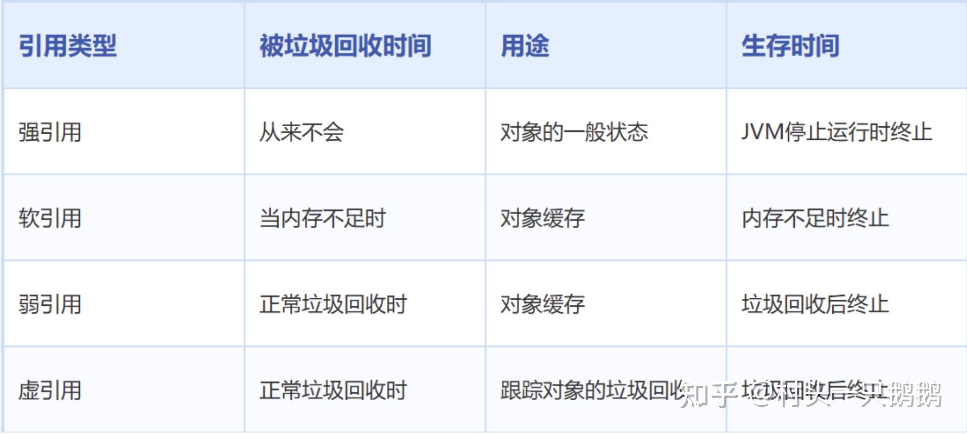 深入浅出JS的弱引用 WeakMap FinalizationRegistry - 知乎