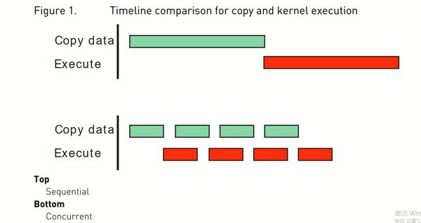 CUDA C++ Best Practices Guide 笔记2 - 知乎