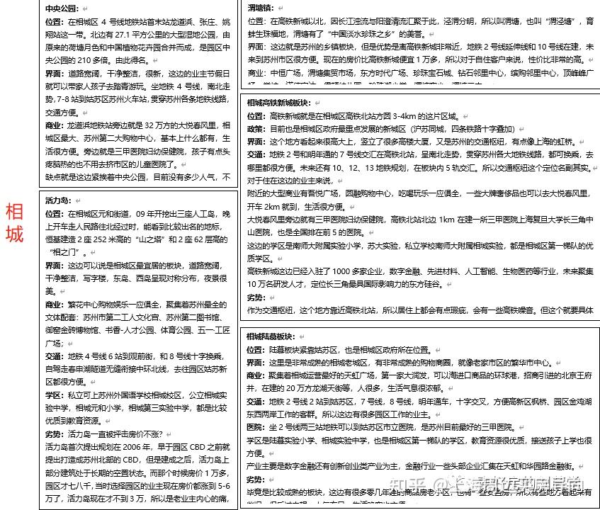 苏州买房怎么选区域？苏州最全购房攻略汇总！ - 知乎