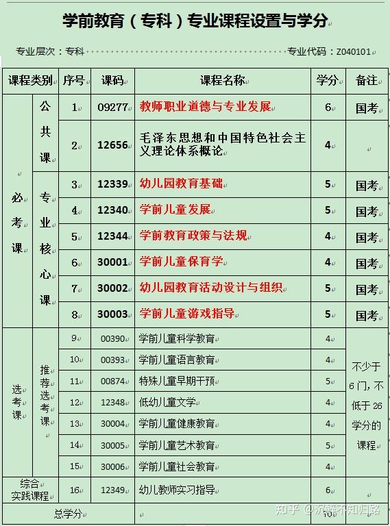 扬州大学专本连读：培养未来创新力量的新模式