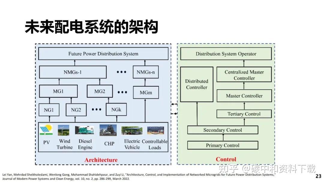 什么是微电网?与大电网有什么不同?发展面临哪些挑战与机遇?附专家PPT下载 - 知乎