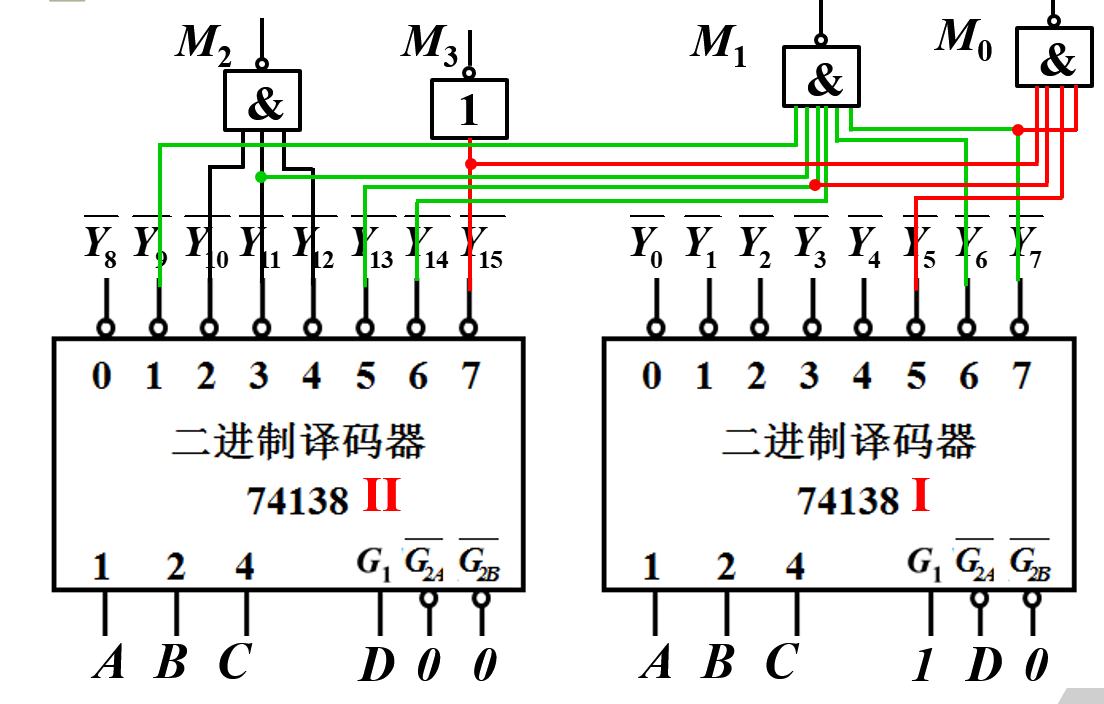 数字逻辑译码器应用举例