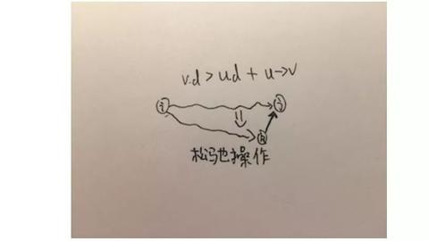 图标