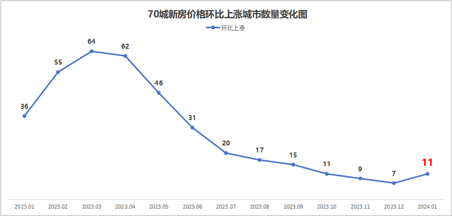 天津历年房价走势图图片