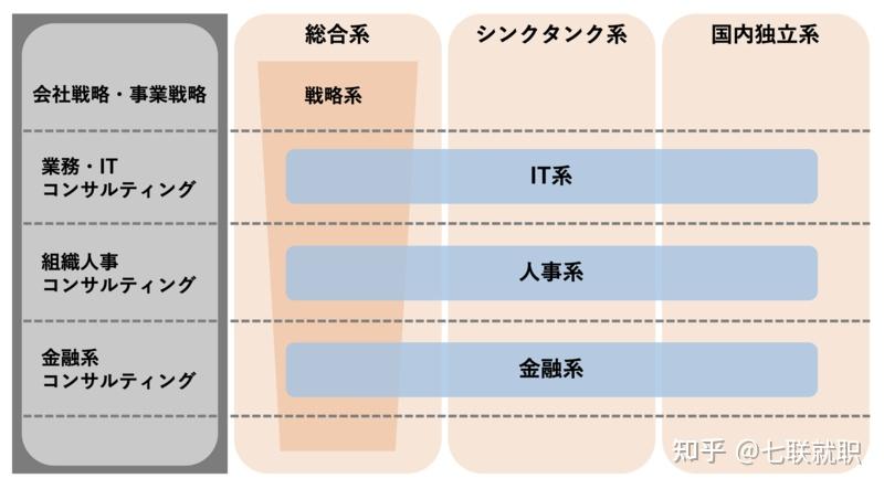 日本就职选考咨询行业必看｜一次性梳理七大类38家公司特点 - 知乎