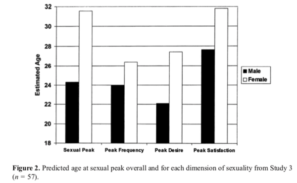 他们说 女人三十如狼 四十如虎 这是真的吗 知乎