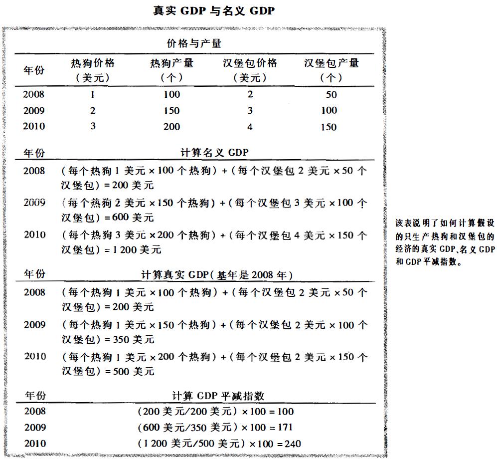真实GDP与名义GDP - 知乎