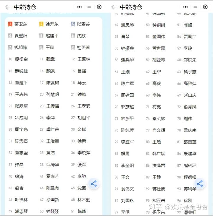 牛散排名榜牛散名单大全