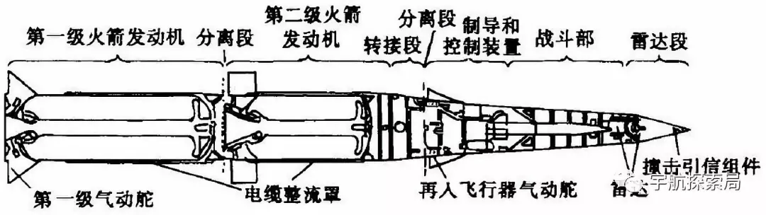 战斗机导弹发射原理图片