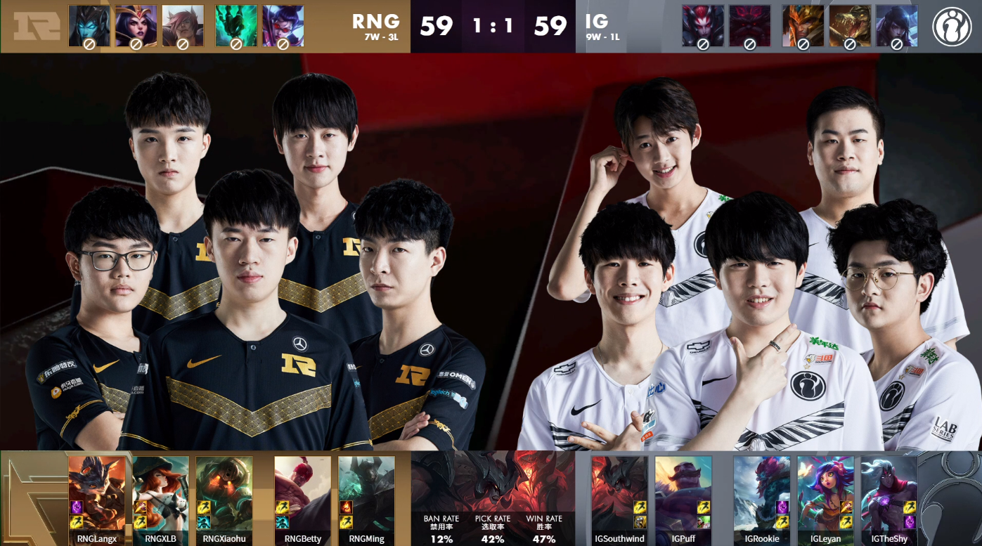 s10lpl春季赛常规赛rngvsig复盘