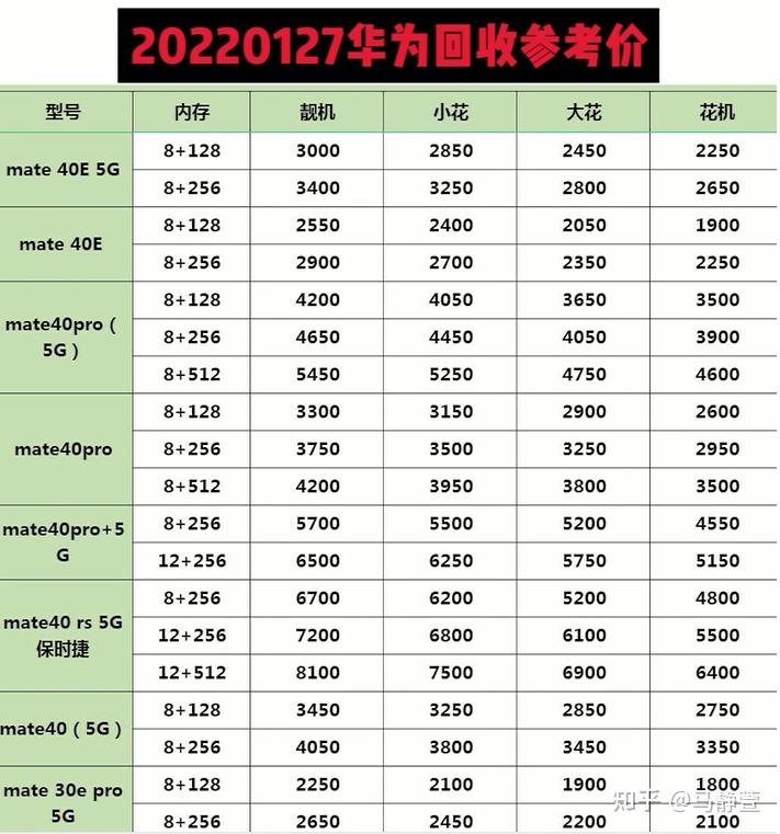 華為舊手機回收價格表哪裡查