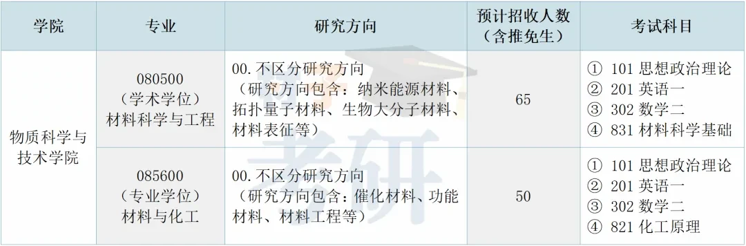 【25考情分析】上海科技大学材料考研 - 知乎