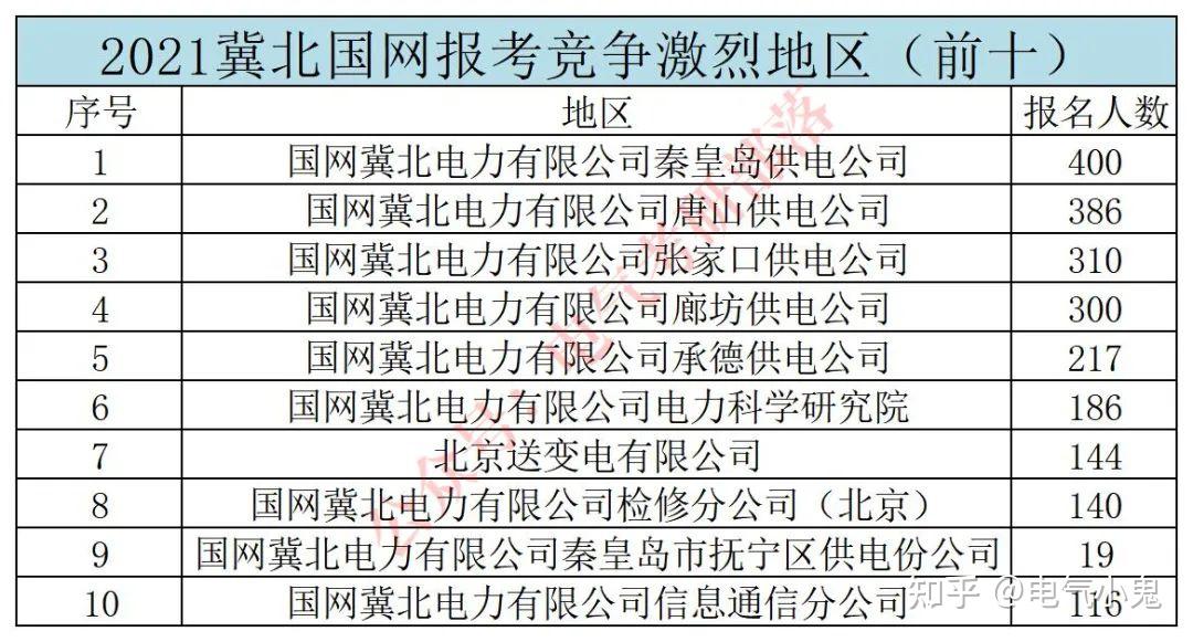 西安电力制造公司和电力学院_哈尔滨电力职业技术学院_三峡职业电力学院