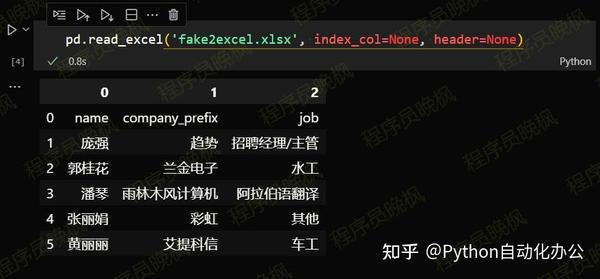  6 Pandas Excel 