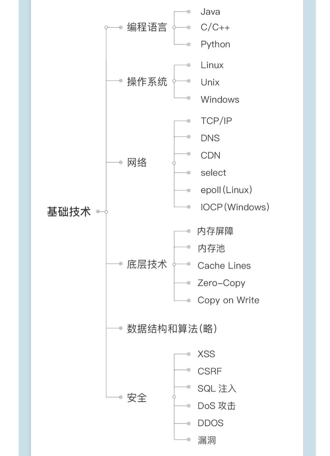 java语言与大数据_什么是java语言_jsp是java语言吗