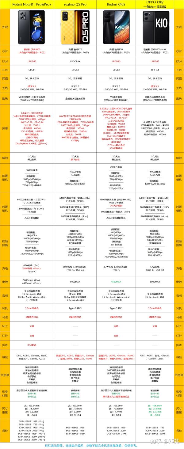 2022年值得购买的手机排行榜