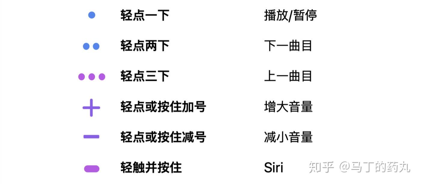 homepod智能音箱到底适不适合你