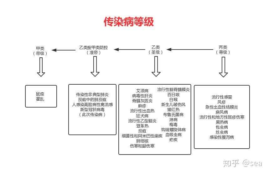 传染病分几类 zhuanlan.zhihu.com