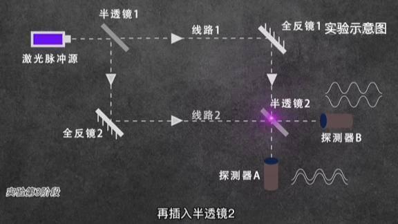 纵览网丨惠勒延迟选择实验:光子的“时空穿越”之谜 - 知乎