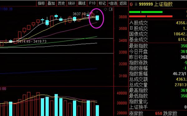 今天A股为什么会单边大跌？明天周三股市怎么走？还会大跌吗？ - 知乎
