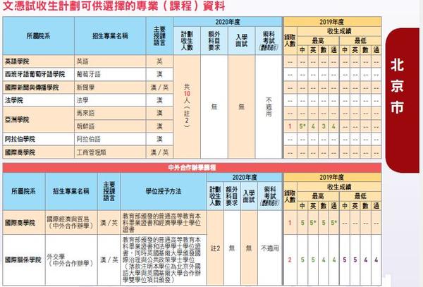 山东理工大学高考分数线_山东各大学理科分数线_山东理工大学分数线